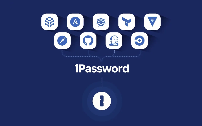 Annual to Monthly Billing w/ 1Password
